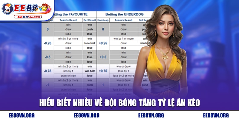 Hiểu biết nhiều về đội bóng tăng tỷ lệ ăn kèo